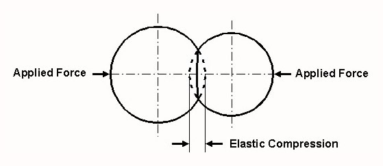 Diagram for Case 1: Two Spheres in Contact