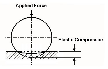 Diagram for Case 2: Sphere in Contact with Plane