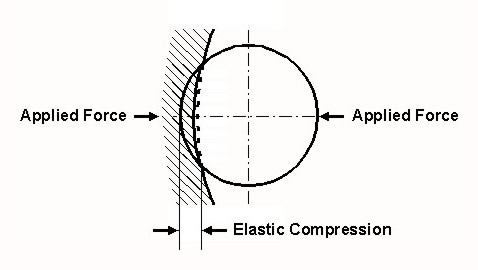 Diagram for Case 4: Sphere in Contact with Internal Spherical Surface
