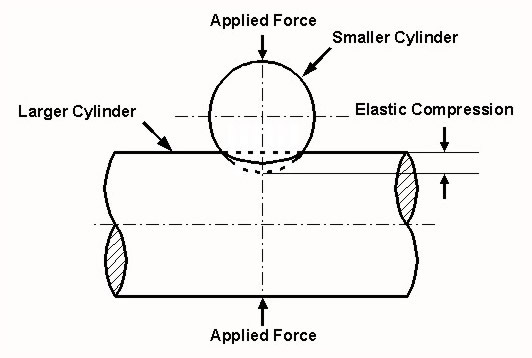 Diagram for Case 6: Unequal Diameter Cylinders Crossed with Axes at Right Angles