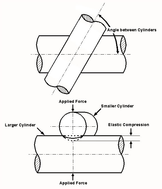 Diagram for Case 7: Unequal Diameter Cylinders Crossed with Axes at Any Angle
