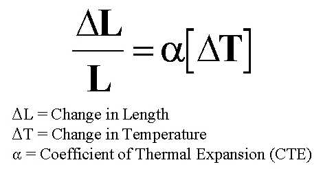 Diagram for Thermal Expansion